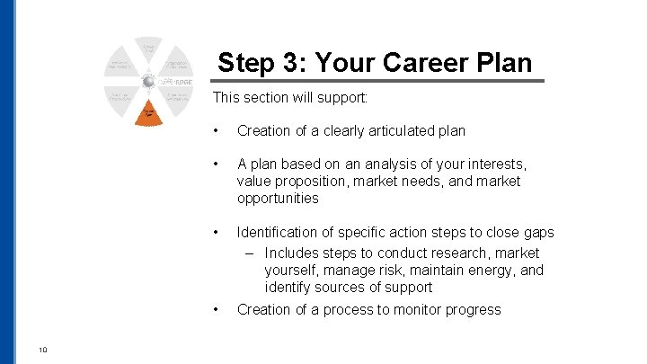 Step 3: Your Career Plan This section will support: 10 • Creation of a Step 3: Your Career Plan This section will support: 10 • Creation of a