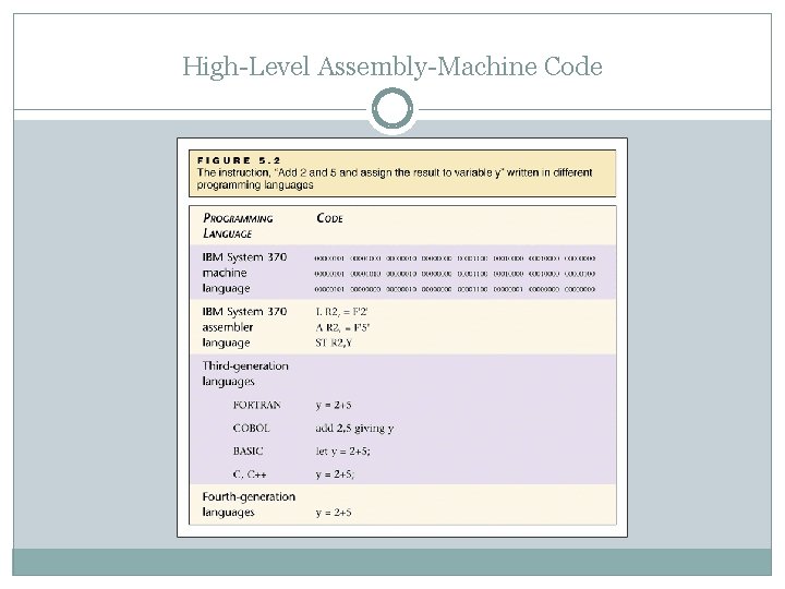 High-Level Assembly-Machine Code 