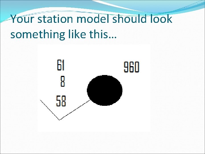Your station model should look something like this… 