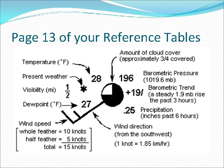 Page 13 of your Reference Tables 
