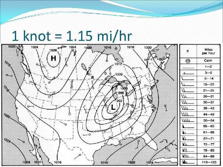 1 knot = 1. 15 mi/hr 