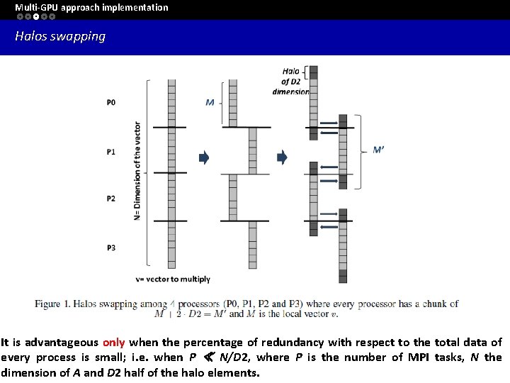 Multi-GPU approach implementation Halos swapping It is advantageous only when the percentage of redundancy