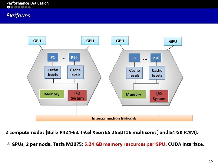 Performance Evaluation Platforms 2 compute nodes (Bullx R 424 -E 3. Intel Xeon E