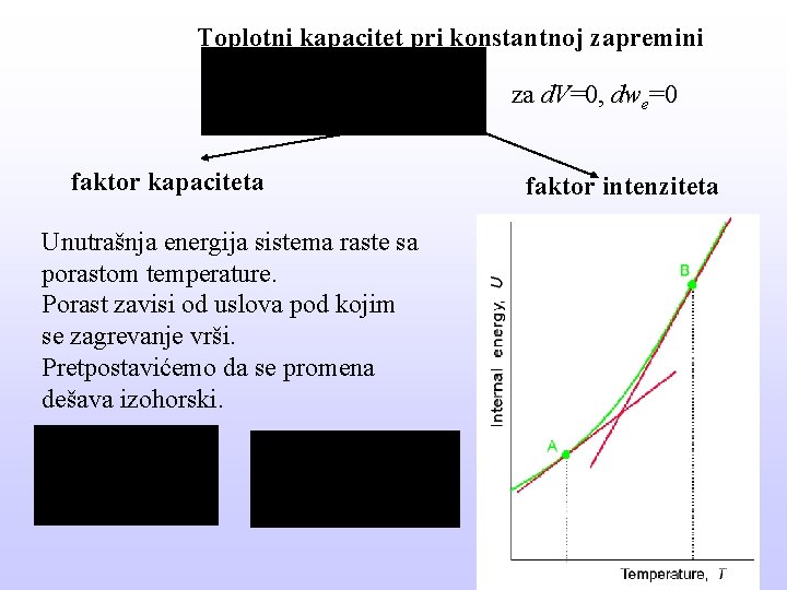 Toplotni kapacitet pri konstantnoj zapremini za d. V=0, dwe=0 faktor kapaciteta Unutrašnja energija sistema