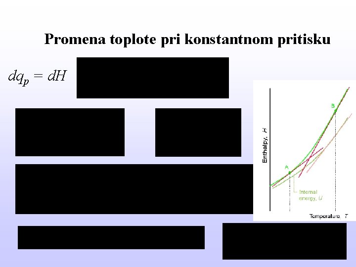 Promena toplote pri konstantnom pritisku dqp = d. H 