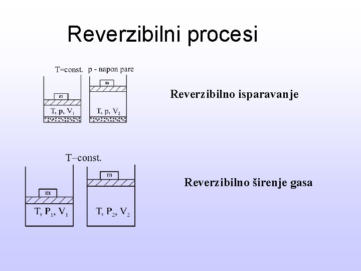 Reverzibilni procesi Reverzibilno isparavanje Reverzibilno širenje gasa 