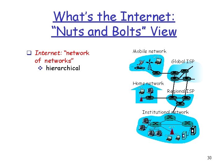 What’s the Internet: “Nuts and Bolts” View q Internet: “network of networks” v hierarchical