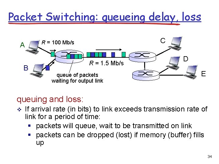 Packet Switching: queueing delay, loss A B C R = 100 Mb/s R =