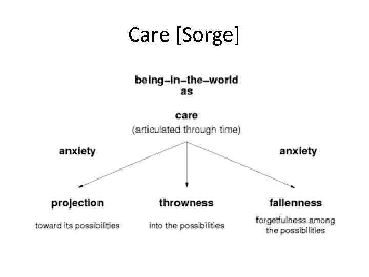 Care [Sorge] 