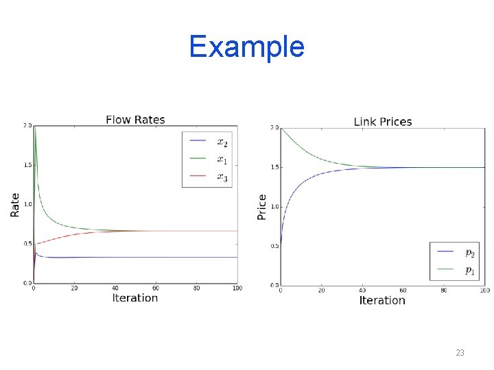 Net Utility Examples 6 829 Computer Networks Lecture 6 Network Utility