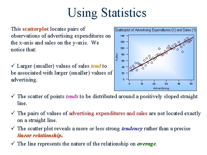 Using Statistics Scatterplot of Advertising Expenditures (X) and Sales (Y) 140 120 100 S