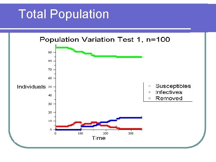 Total Population 