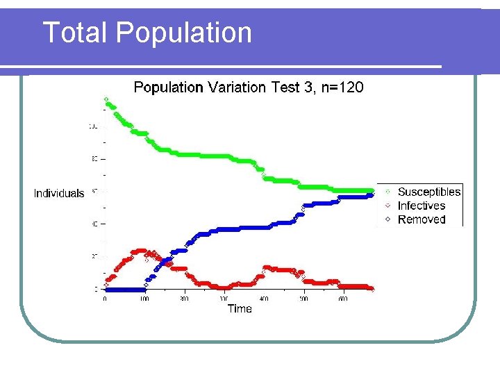 Total Population 