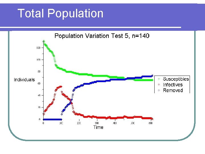 Total Population 