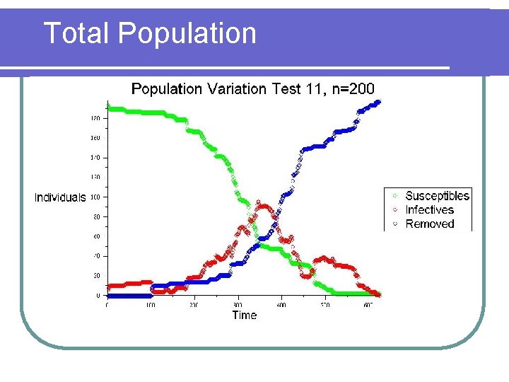 Total Population 