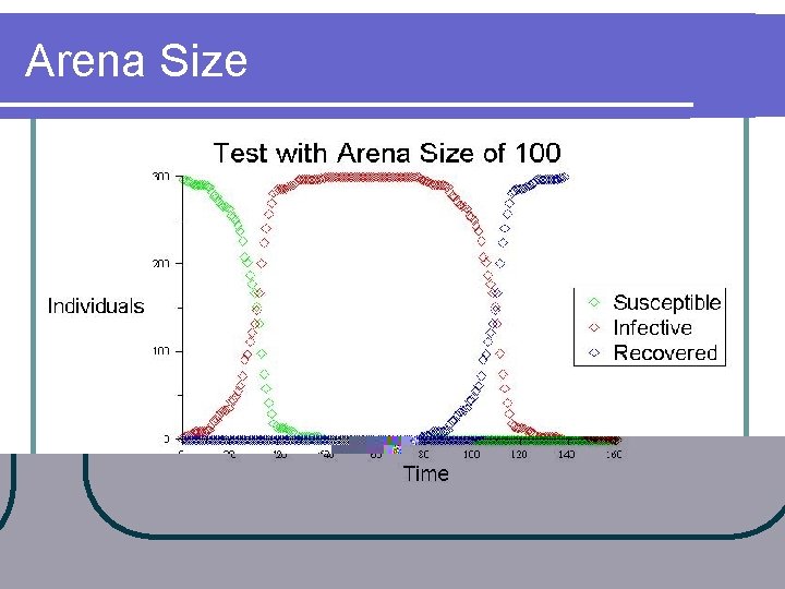 Arena Size 