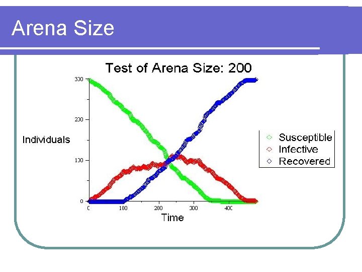 Arena Size 