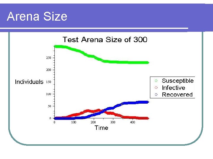 Arena Size 