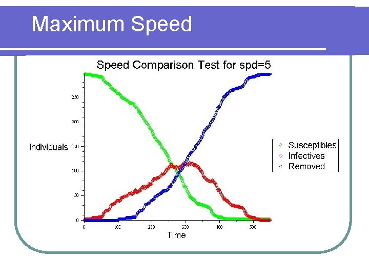 Maximum Speed 