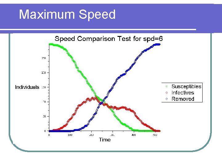 Maximum Speed 