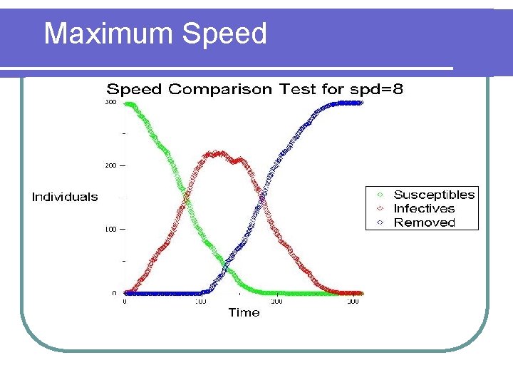 Maximum Speed 