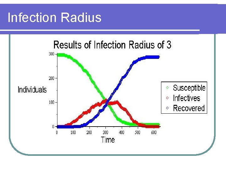 Infection Radius 