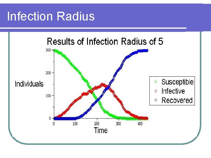 Infection Radius 