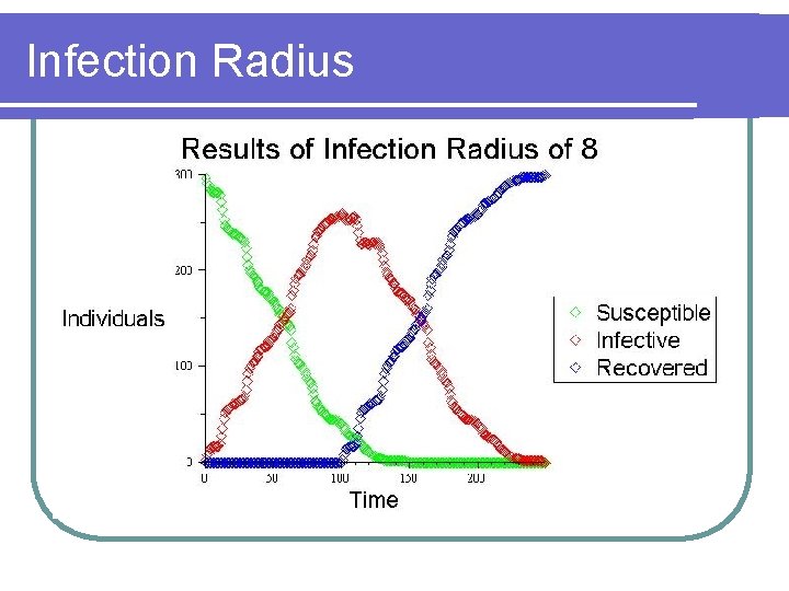 Infection Radius 