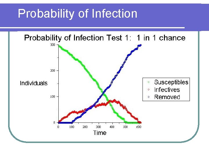Probability of Infection 