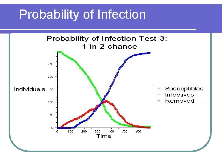 Probability of Infection 