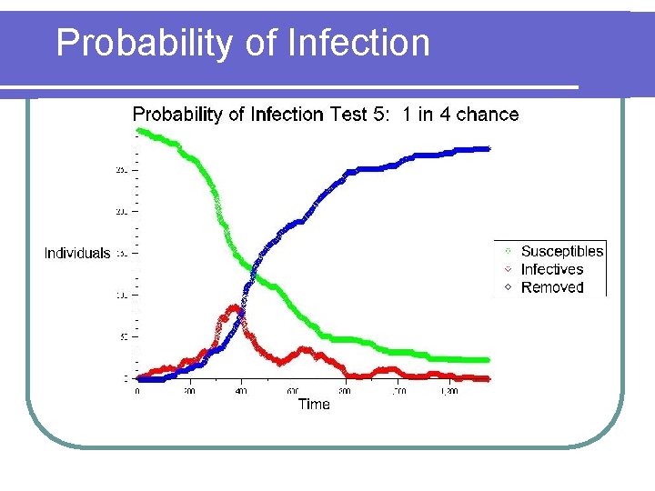 Probability of Infection 