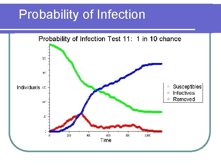 Probability of Infection 