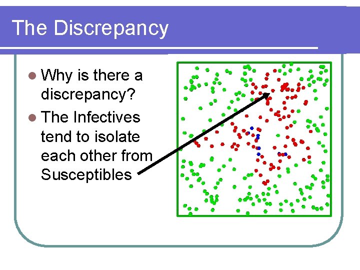 The Discrepancy l Why is there a discrepancy? l The Infectives tend to isolate