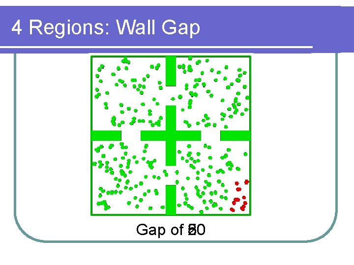 4 Regions: Wall Gap of 20 80 50 