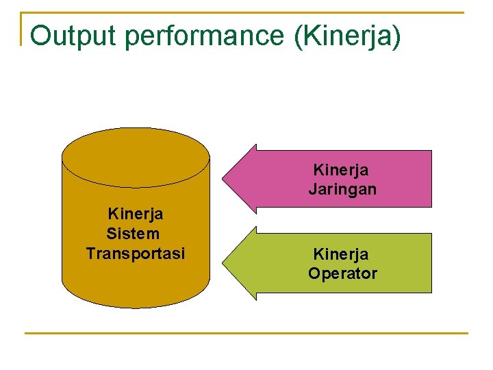 Output performance (Kinerja) Kinerja Jaringan Kinerja Sistem Transportasi Kinerja Operator 