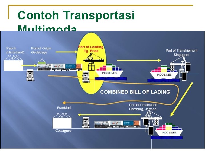 Contoh Transportasi Multimoda 