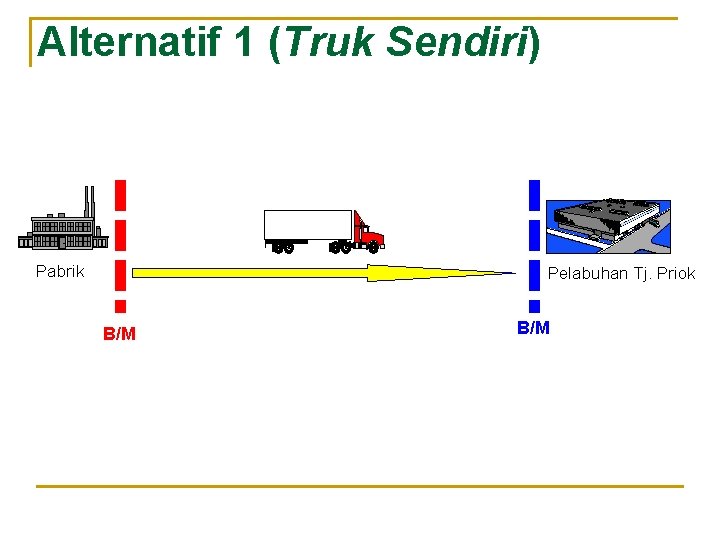 Alternatif 1 (Truk Sendiri) Pabrik Pelabuhan Tj. Priok B/M 