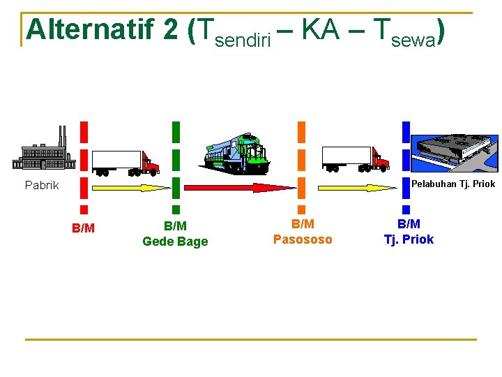 Alternatif 2 (Tsendiri – KA – Tsewa) Pabrik Pelabuhan Tj. Priok B/M Gede Bage