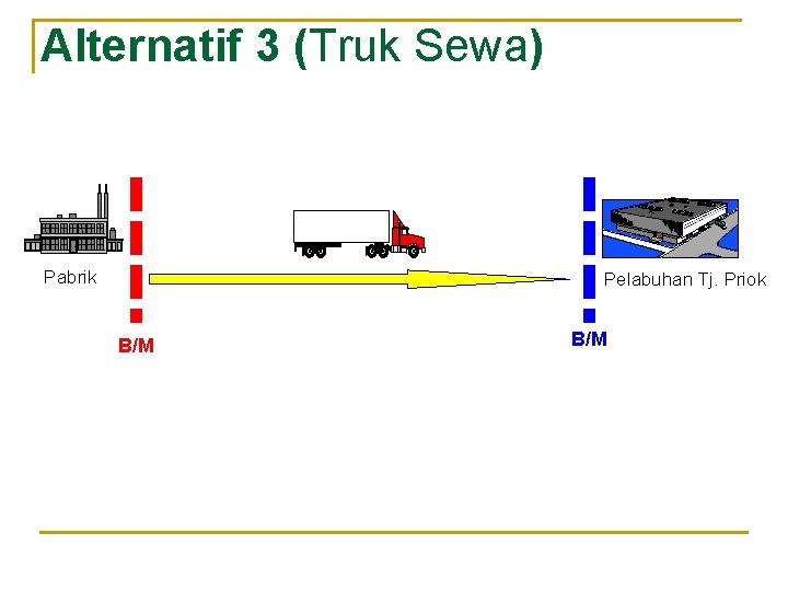 Alternatif 3 (Truk Sewa) Pabrik Pelabuhan Tj. Priok B/M 