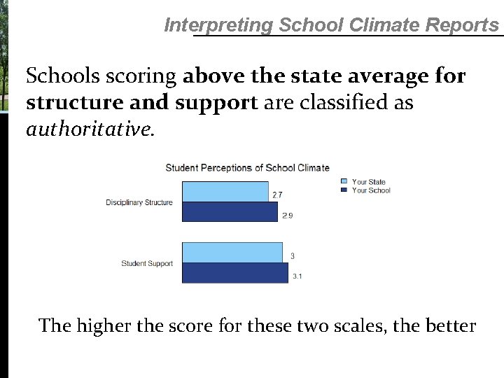 Interpreting School Climate Reports Schools scoring above the state average for structure and support Interpreting School Climate Reports Schools scoring above the state average for structure and support