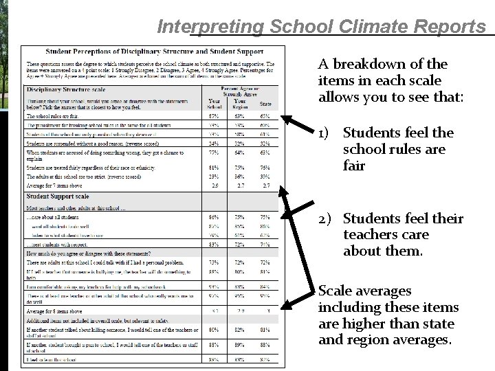 Interpreting School Climate Reports A breakdown of the items in each scale allows you Interpreting School Climate Reports A breakdown of the items in each scale allows you