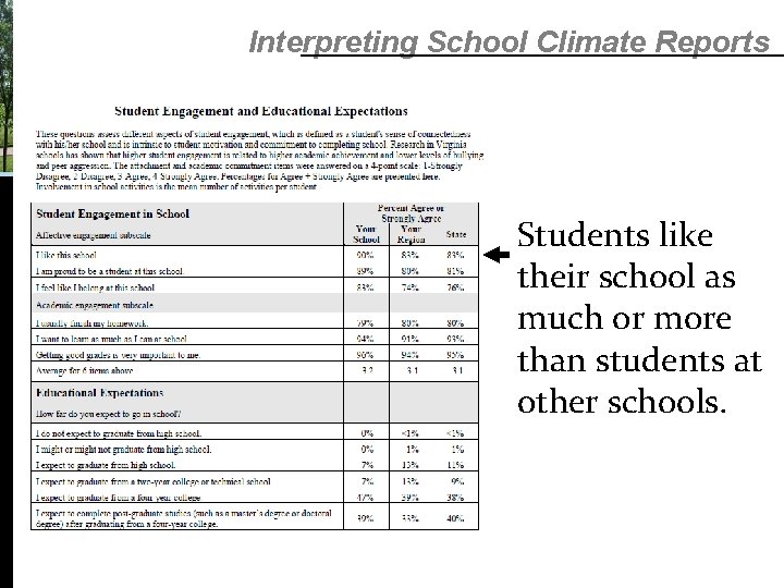 Interpreting School Climate Reports Students like their school as much or more than students Interpreting School Climate Reports Students like their school as much or more than students