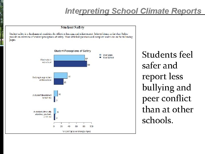 Interpreting School Climate Reports Students feel safer and report less bullying and peer conflict Interpreting School Climate Reports Students feel safer and report less bullying and peer conflict