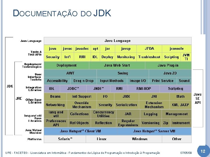 DOCUMENTAÇÃO DO JDK UPE - FACETEG - Licenciatura em Informática - Fundamentos da Lógica