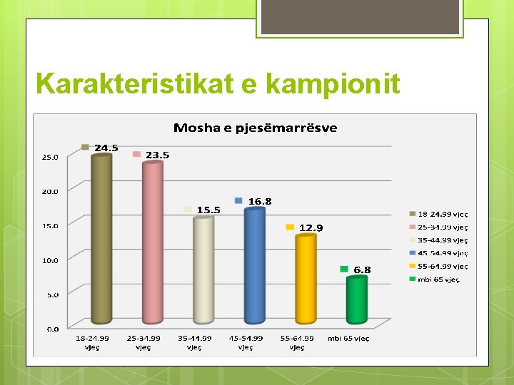 Karakteristikat e kampionit 