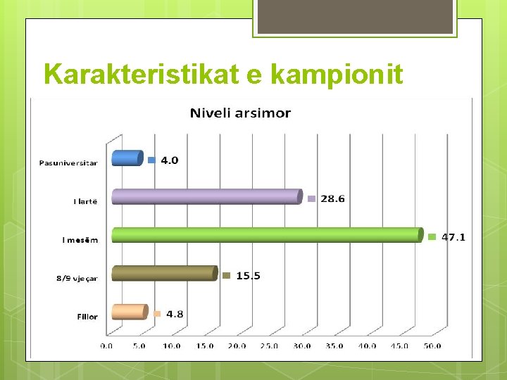 Karakteristikat e kampionit 