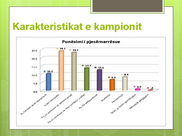 Karakteristikat e kampionit 