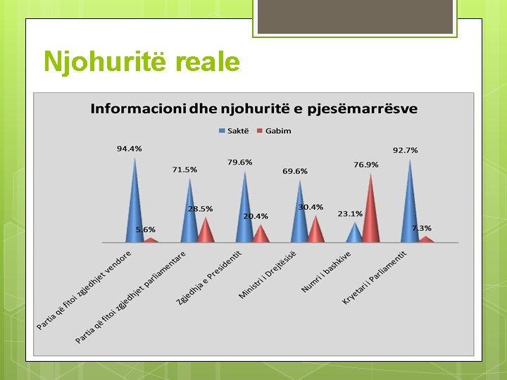 Njohuritë reale 