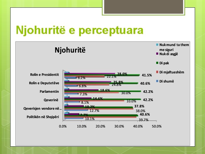 Njohuritë e perceptuara 