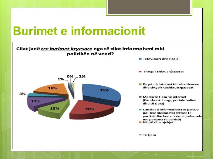 Burimet e informacionit 